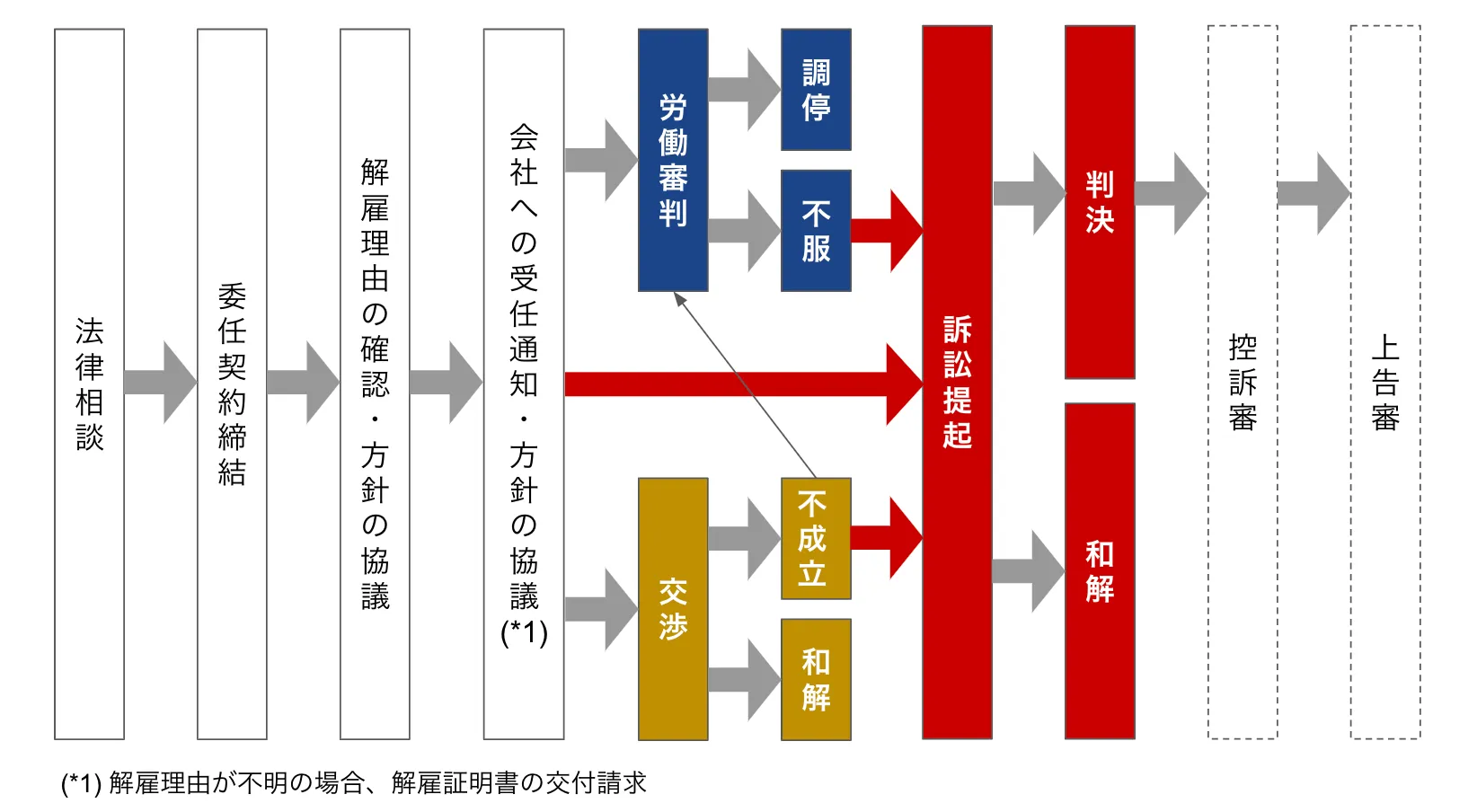 不当解雇を弁護士に相談するなら労働問題に強い日比谷ステーション法律事務所